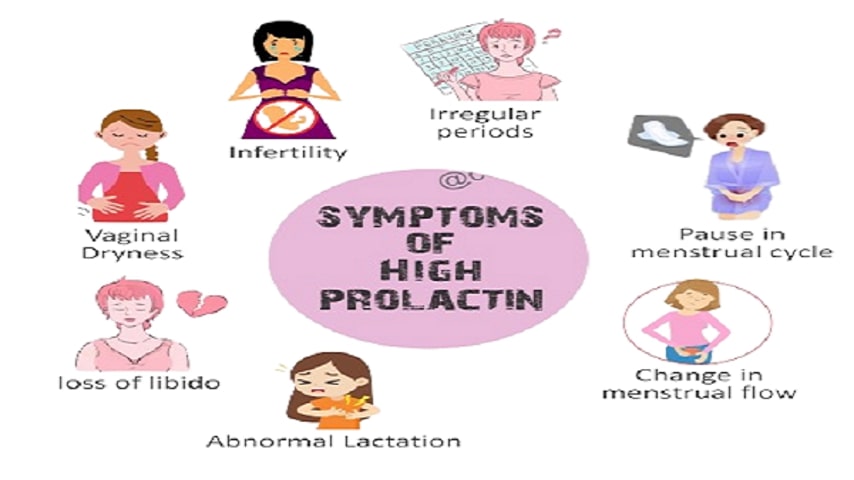 Hormone Therapy for Prolactin Levels